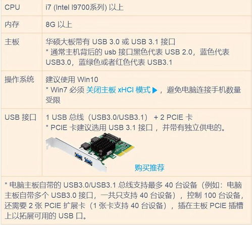 实现单机控制百部手机 必备的软硬件配置方案详解