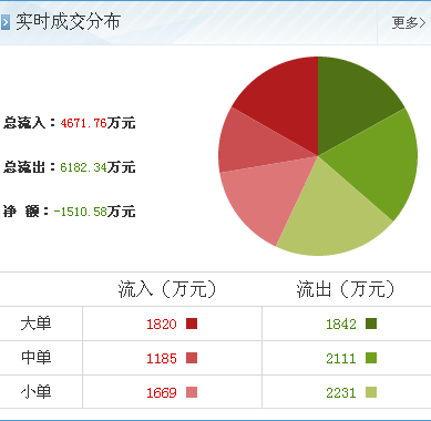 京东方A（000725） 计算机软硬件市场机遇与抄底良机分析